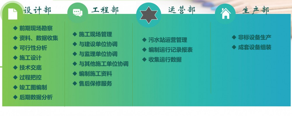 廢水廢棄、固廢危廢、環(huán)保設(shè)施運(yùn)營(yíng)等服務(wù)